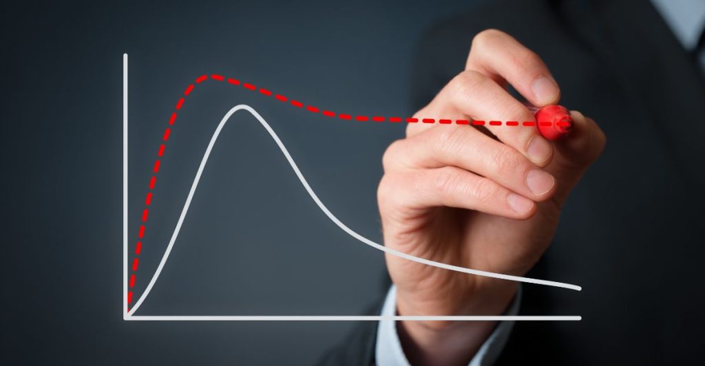 Établir et maintenir la viabilité des produits I Start-up.ma