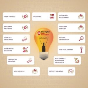 Digital Open Innovation Program I Start-up.ma