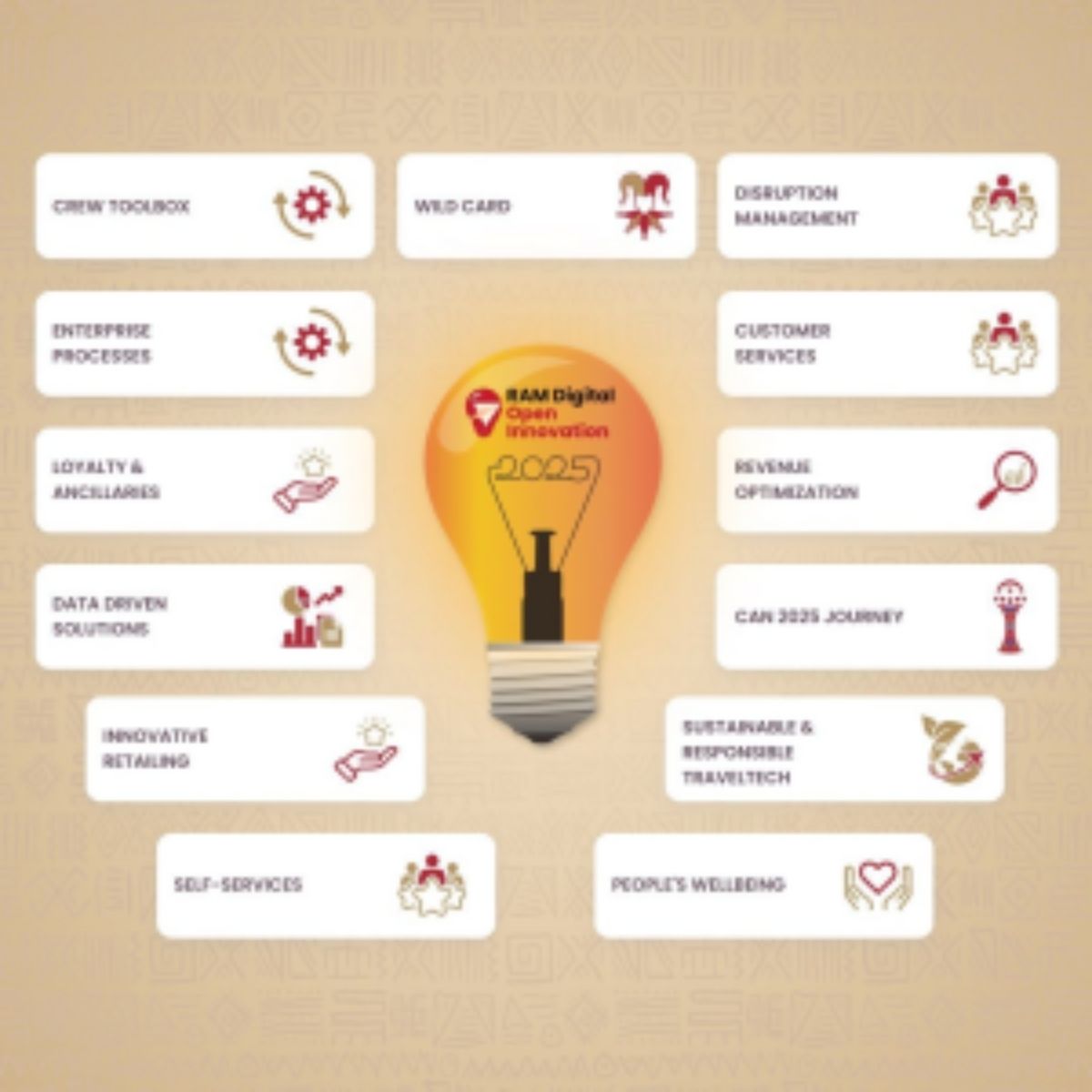 Digital Open Innovation Program I Start-up.ma